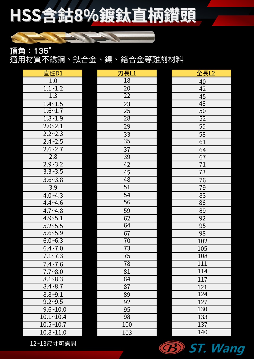 含鈷8%鍍鈦直柄鑽頭