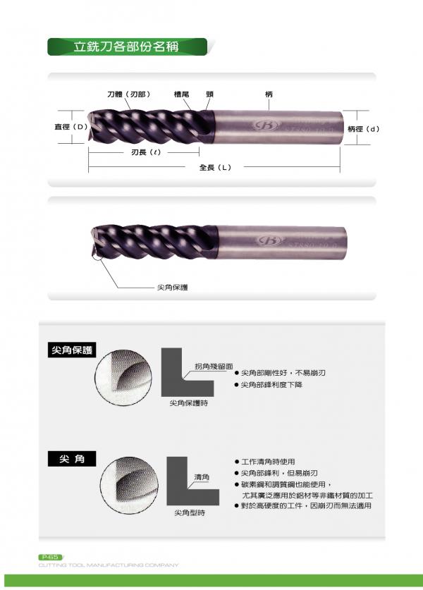 立銑刀部位名稱說明