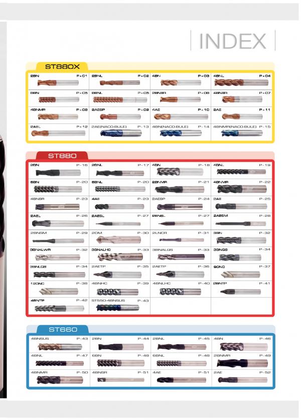 電子型錄目錄總覽